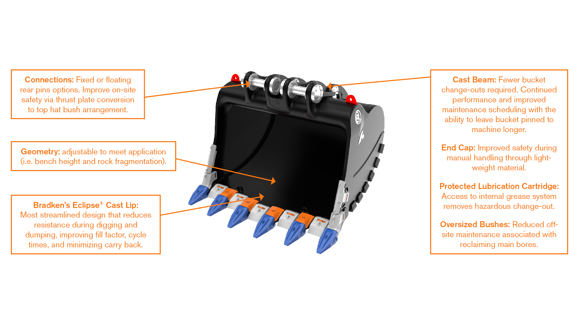Bradken bucket solution