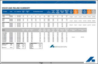 VWR Deliverables Dashboard